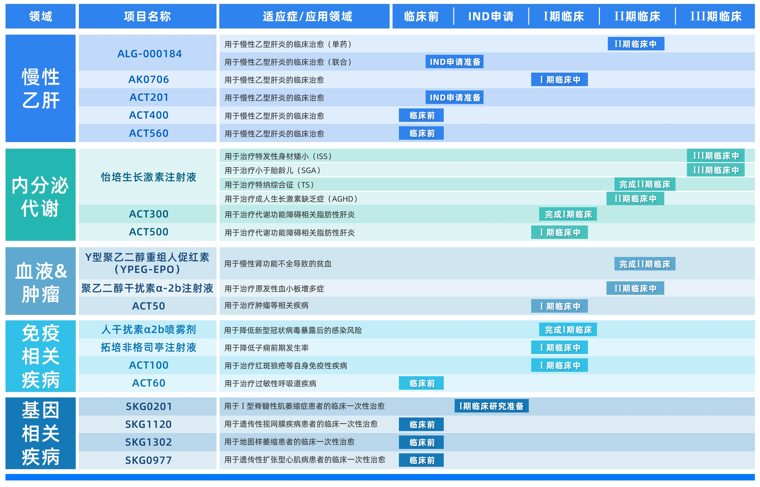 官网管线更新
