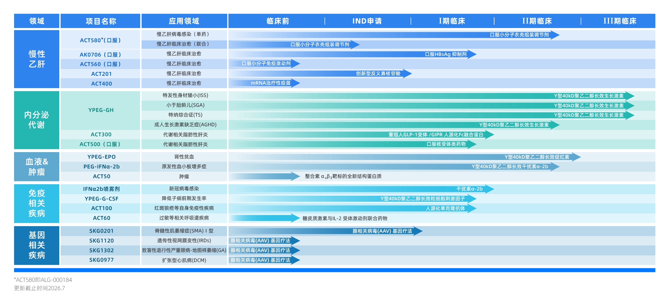 管线图8.7