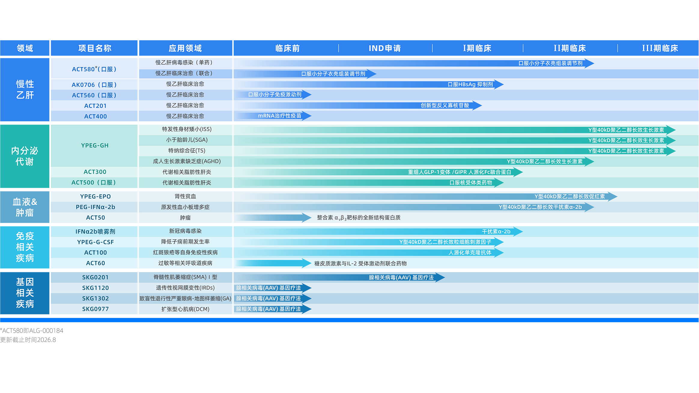 管线0821.png2
